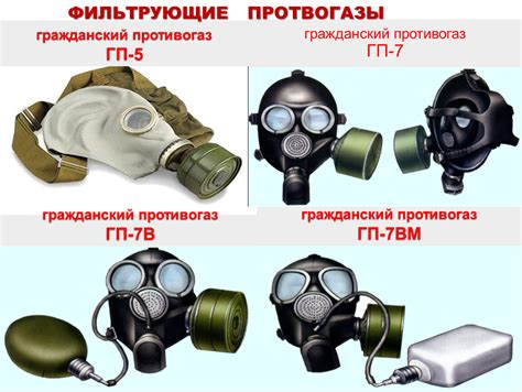 Фильтрующий противогаз гп 7: купить в Перми, цена гражданского ...