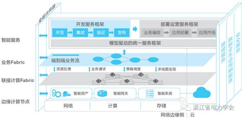 边缘计算技术简介 电子创新网 Imgtec 社区