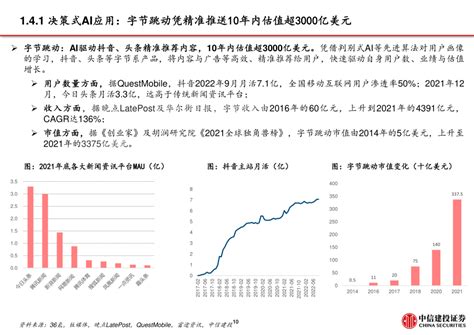 Chatgpt 专题 Chatgpt报告：从chatgpt到生成式ai：人工智能新范式，重新定义生产力 专知vip