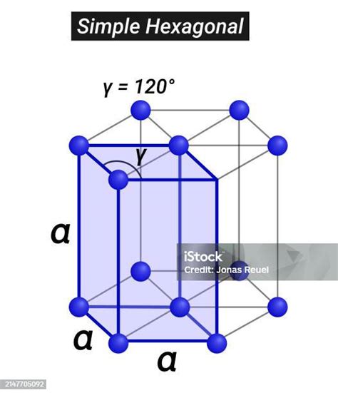 Crystal Or Solid State Structure Of Nitrogen Is Simple Hexagonal Stock