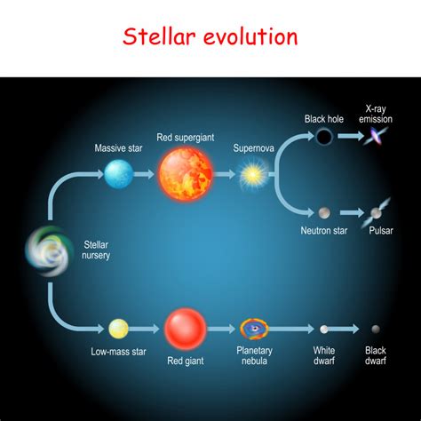 Astronomii au descoperit o planetă gigant care orbitează în jurul unei