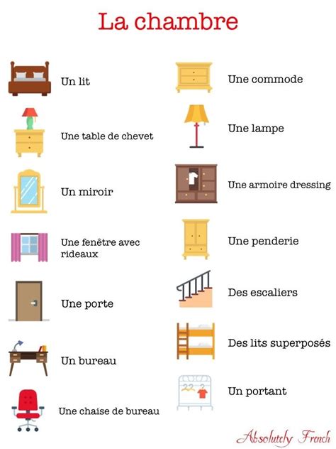 Vocabulaire Les Meubles De La Maison Absolutely French Over Blog