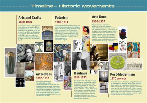 Historic Art Movements Timeline Poster Download Free Pdf Modernism