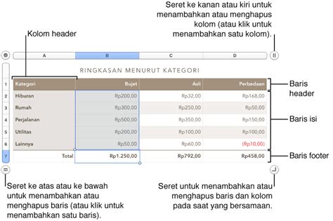 Menggunakan Baris Dan Kolom Bantuan Numbers