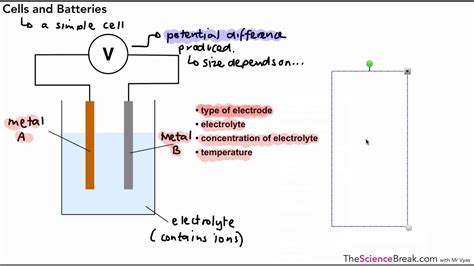 Electrochemical Cells Gcse Chemistry