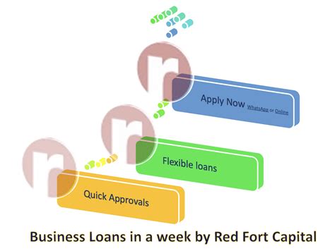 Benefits Of Business Loans From Red Fort Capital Red Fort Capital