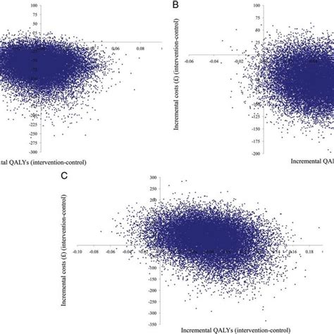 A Costutility Plane Comparing The Stratified Management Approach