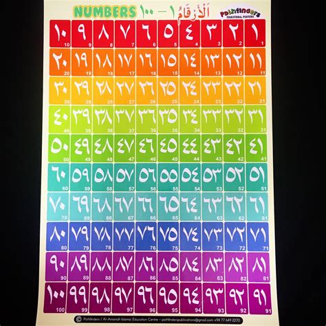 Arabic Numbers 1 100