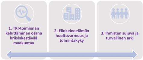 Maakuntahallitus hyväksyi huoltovarmuuden ja kokonaisturvallisuuden