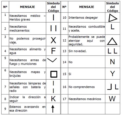 MANUAL DE SUPERVIVENCIA PRIMEROS AUXILIOS Y SEÑALES Cruzando