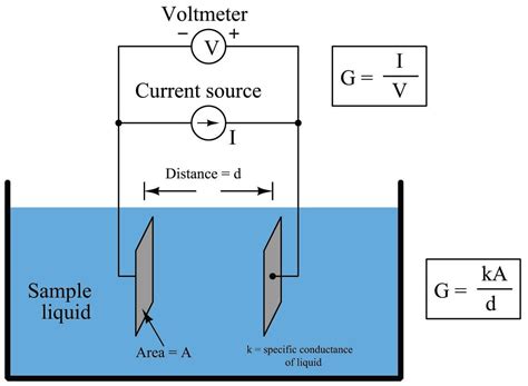 Band Duplikat Furchtlos How To Measure Conductivity With A Multimeter