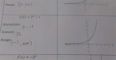 Funciones Algebraicas Y Trascendentes Lenguaje Matematico Modulo 3