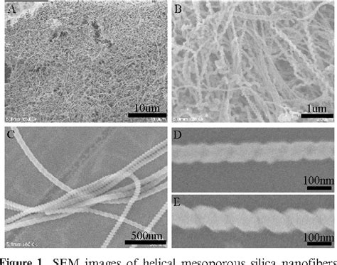 Figure From Seeding Growth Of Helical Mesoporous Silica Nanofibers