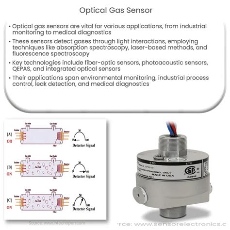 Optischer Gassensor Wie Es Funktioniert Anwendung Vorteile