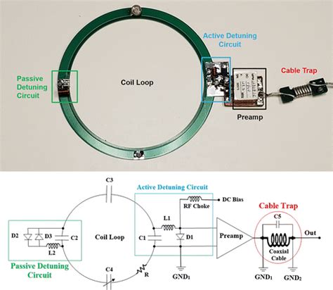 Basic Principles Of And Practical Guide To Clinical MRI Radiofrequency