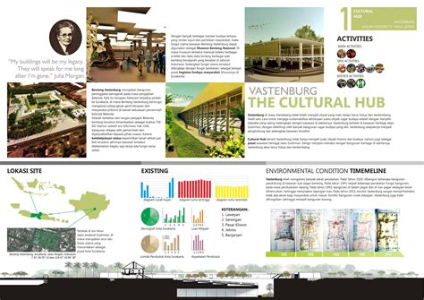 Vastenburg: The Cultural Hub - Hikmatyar Aziz Architects