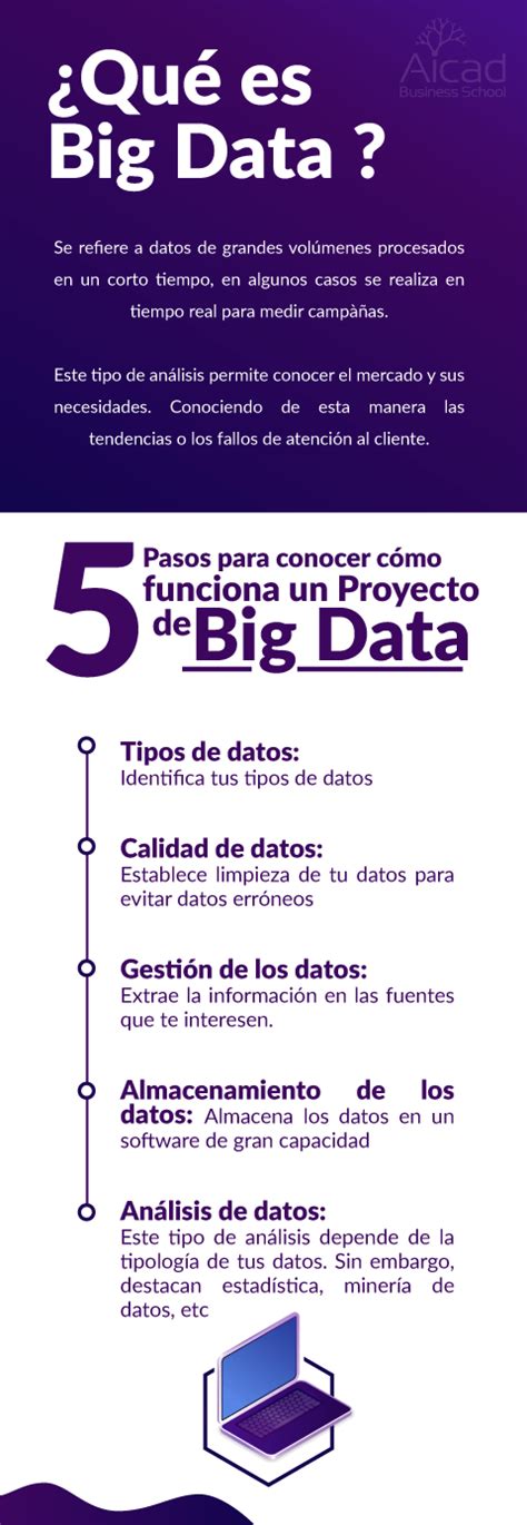 Qu Es Big Data Y Para Qu Sirve Apr Ndelo En Pasos Aicad