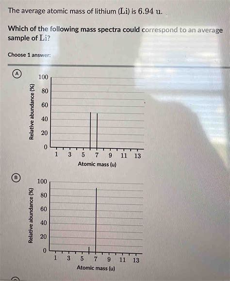 The average atomic mass of lithium (Li) is 6.94 u. Which of the ...