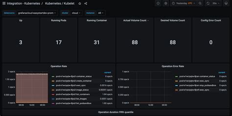 Easily Monitor And Alert On Your Kubernetes Clusters With The New