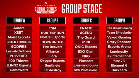 ALGS Year 3 Split 1 Playoffs Breakdown