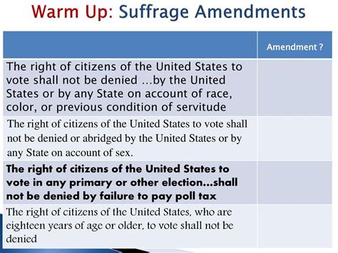 Warm Up Suffrage Amendments Ppt Download