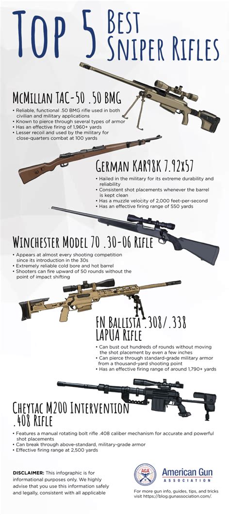 Best Sniper Rifle Comparing The Top 5 Best Pieces Aga