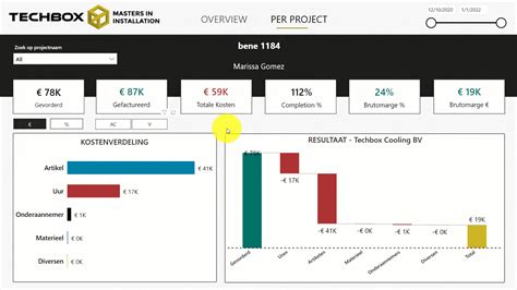 Project Management Power Bi In The Construction Industry Power Partners