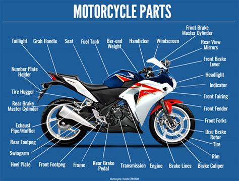 motorcycling guide  beginners bikesmediain