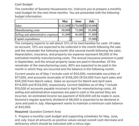 Solved Cash Budget The Controller Of Sonoma Housewares Inc Chegg