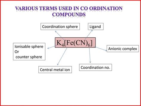 Bonding In Coordination Compound Werners Theory Ppt