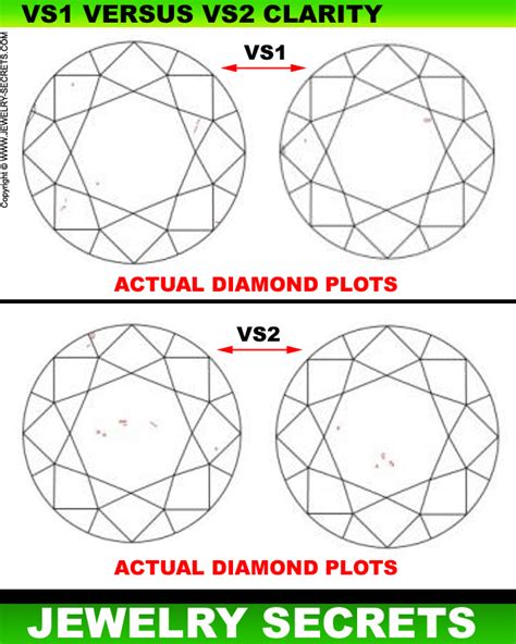 HOW DIAMOND CLARITY IS GRADED – Jewelry Secrets