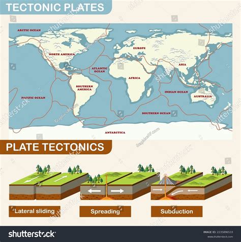 Plate Tectonics Landforms Illustration Stock Vector Royalty Free 2235896533 Shutterstock