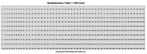 Multiplication Table 1 100 Chart | The Multiplication Table