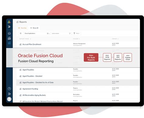 Oracle Fusion Cloud Reporting Tools Splashbi