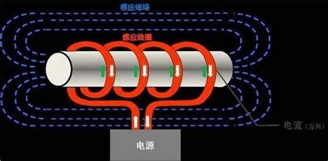 科普：风力发电的原理