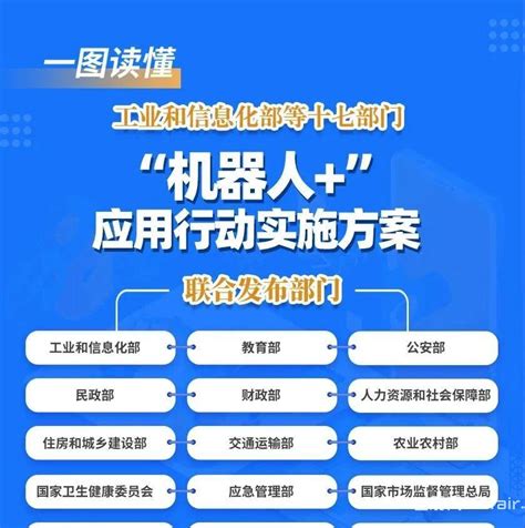 一图读懂！工信部等十七部门联合印发《“机器人”应用行动实施方案》 世展网