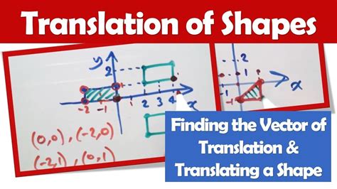 Transformations How To Find The Vectors Of Translation Translate A