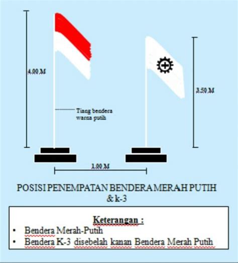 Ukuran Bendera Merah Putih Untuk Sekolah