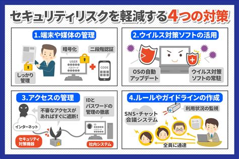 テレワーク時におけるセキュリティリスクと対策について解説ALSOK