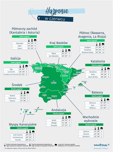 Pogoda W Hiszpanii W Czerwcu Klimat I Temperatura Gdzie I Kiedy