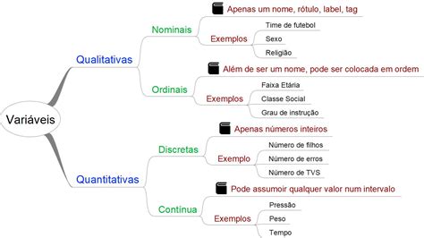 Variáveis Qualitativas E Quantitativas REVOEDUCA