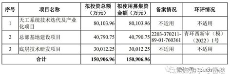 以萨技术科创板ipo被终止：曾拟募资15亿 年营收37亿 知乎