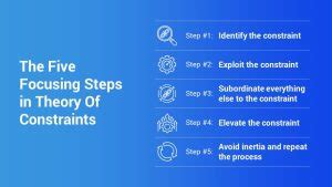 The Five Focusing Steps PowerPoint Template SlideSalad