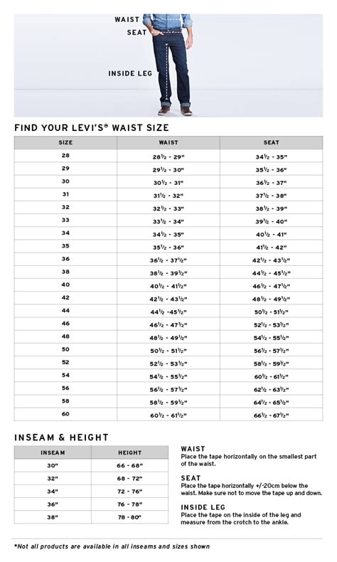 The Complete Guide To Levis Numbering System Hiconsumption Levis Mens Jeans Fit Guide