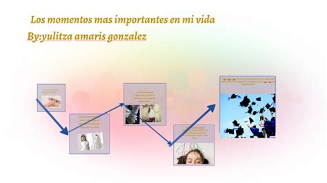 Los Momentos Mas Importantes En Mi Vida By YULITZA AMARIS GONZALEZ On Prezi