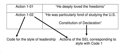 analysis table sample  scientific diagram