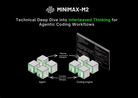 MiniMax-M2: Technical Deep Dive into Interleaved Thinking for Agentic