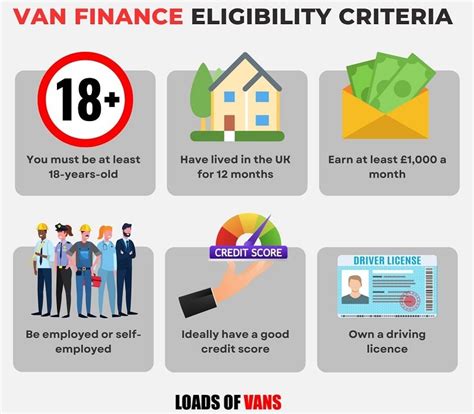 van finance  business loans leasing solutions