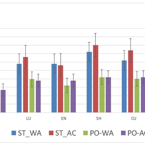 surface roughness ra comparison   materials based  surface