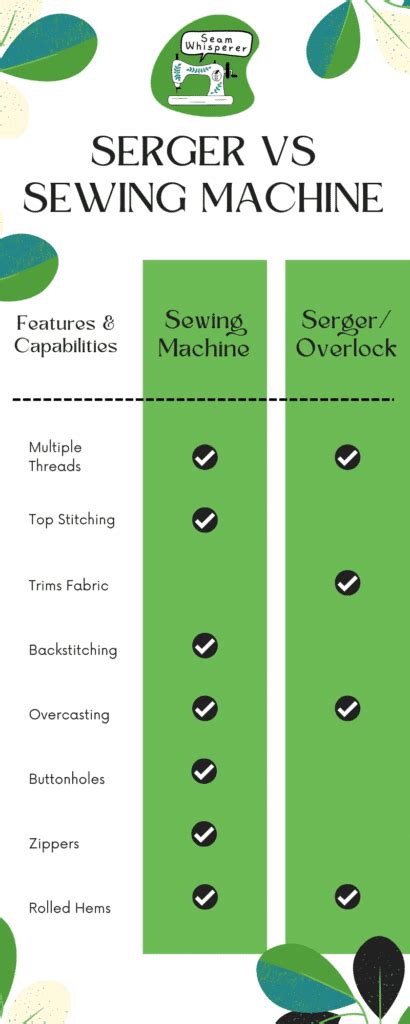 Serger vs Sewing Machine (What's The Difference)